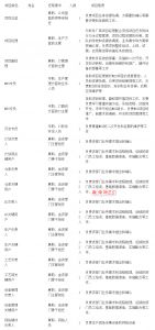 MES系統(tǒng)項(xiàng)目啟動(dòng)，企業(yè)要做哪些準(zhǔn)備工作？