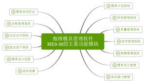 微締模具管理軟件實(shí)現(xiàn)人、機(jī)、料、法、環(huán)有機(jī)結(jié)合