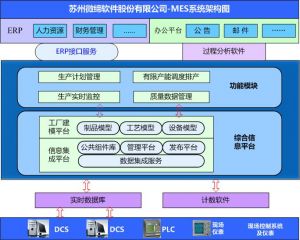 MES系統(tǒng)如何提升核心制造環(huán)節(jié)？