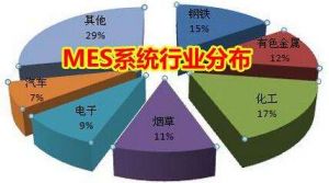 MES 系統(tǒng)價(jià)格多少錢？企業(yè)如何甄選MES 廠商？